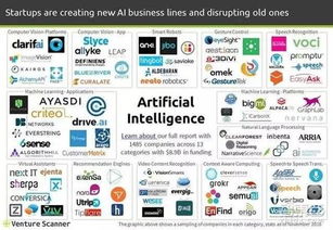 2016人工智能融資報(bào)告 1485家公司融資89億美元，聚焦應(yīng)用軟件開(kāi)發(fā)新趨勢(shì)